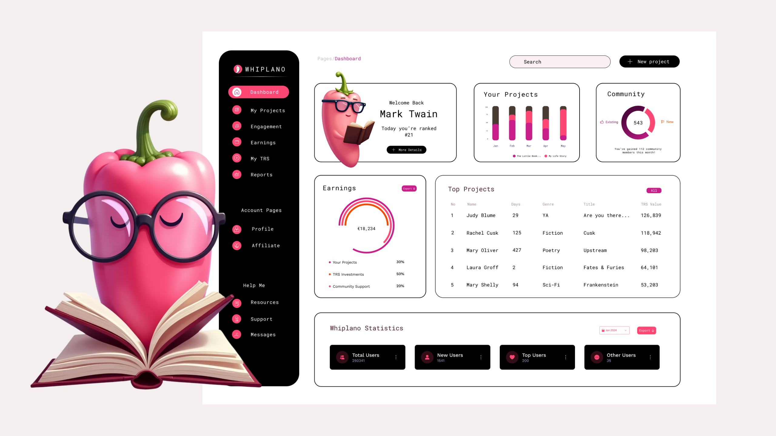 Image shows the Whiplano logo pepper reading a book next to the user dashboard. The user dashboard is black and white with accents of Whiplano pink. Data showcases the user's earnings, the top selling projects, and the overall ecosystem health